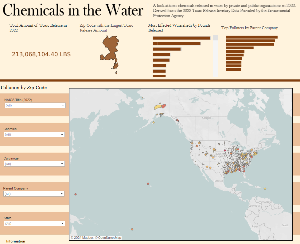 A screenshot of the Chemicals in the Water Tableau dashboard that shows 2022 Toxic Release Inventory data.